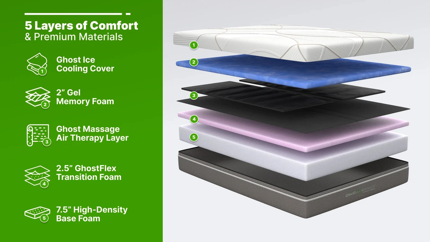 GhostBed Massage Foam mattress